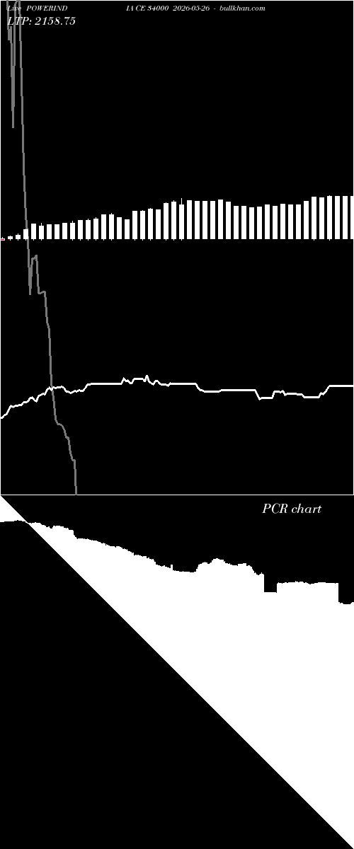  option chart POWERINDIA CE 34000 2026-05-26 