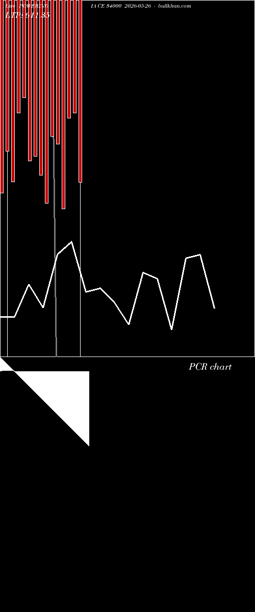  option chart POWERINDIA CE 34000 2026-05-26 