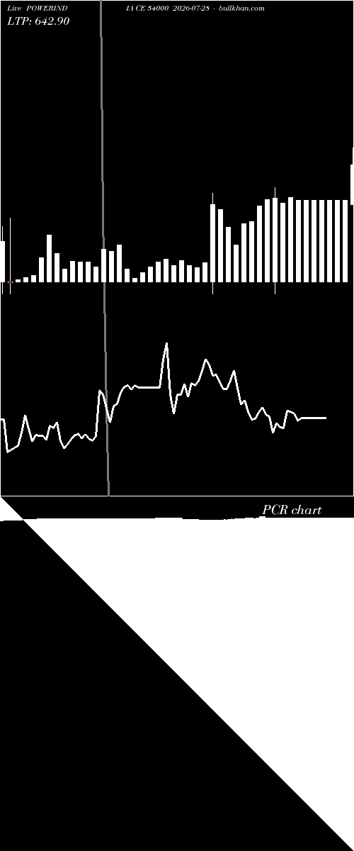  option chart POWERINDIA CE 34000 2026-07-28 