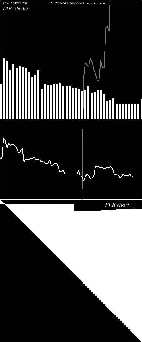  option chart POWERINDIA CE 34000 2026-08-25 