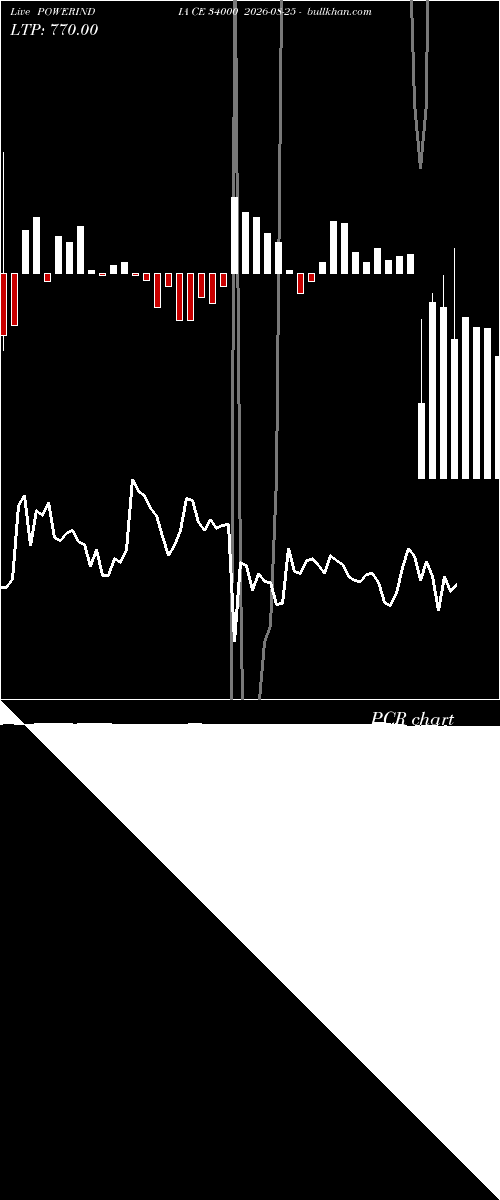  option chart POWERINDIA CE 34000 2026-08-25 