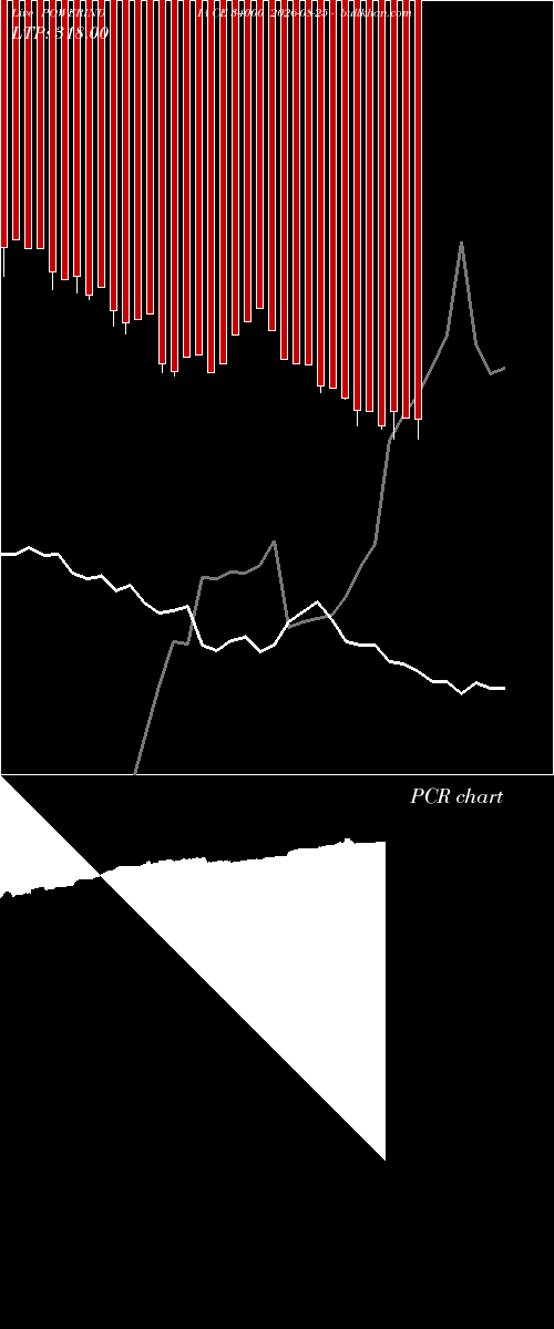  option chart POWERINDIA CE 34000 2026-08-25 