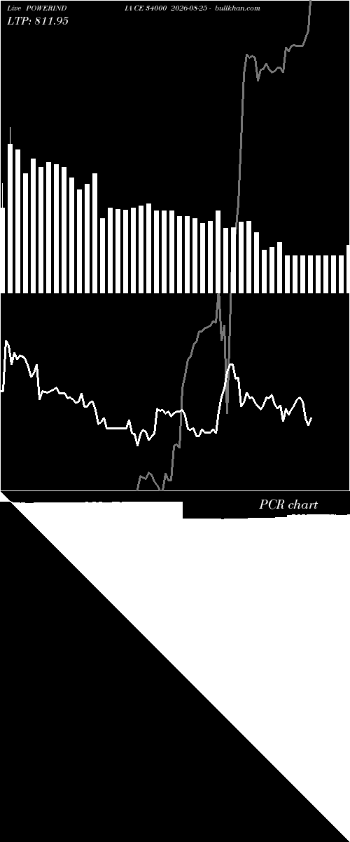 option chart POWERINDIA CE 34000 2026-08-25 
