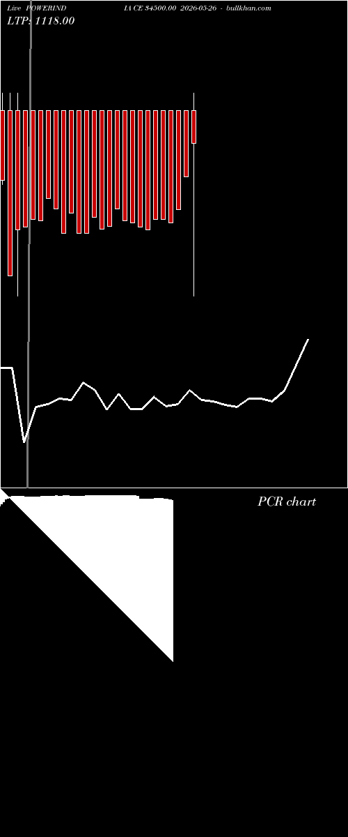  option chart POWERINDIA CE 34500.00 2026-05-26 