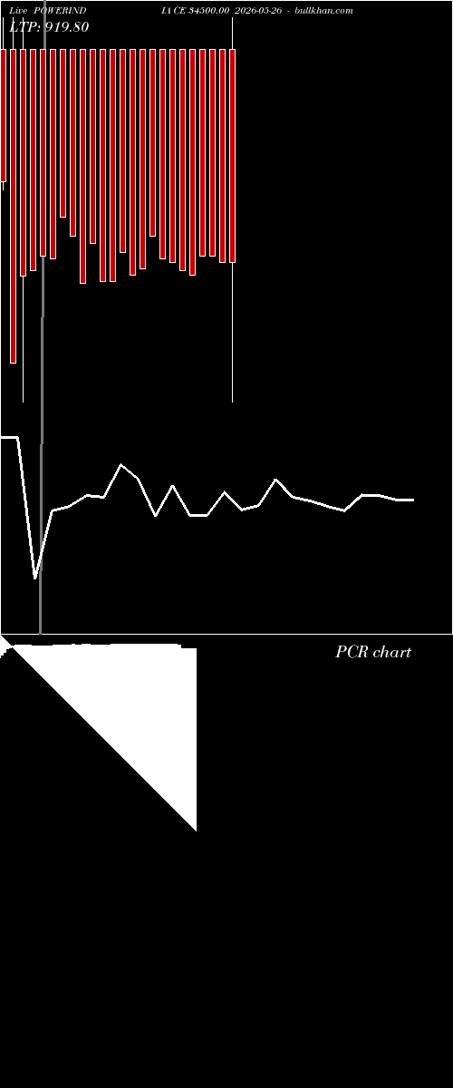  option chart POWERINDIA CE 34500.00 2026-05-26 