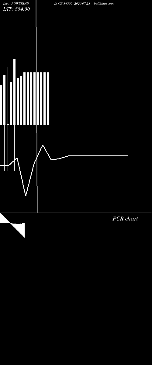  option chart POWERINDIA CE 34500 2026-07-28 