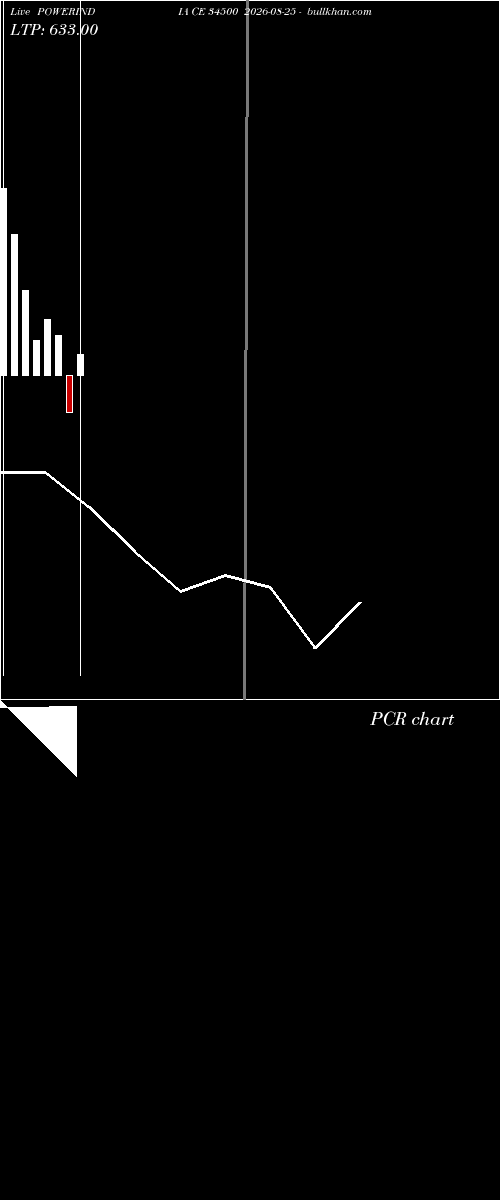  option chart POWERINDIA CE 34500 2026-08-25 