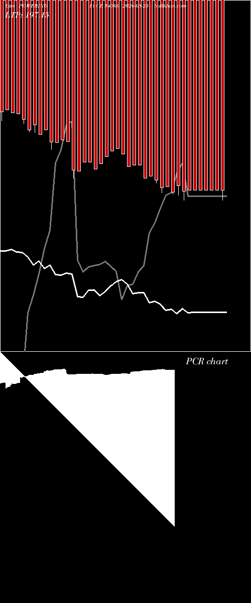  option chart POWERINDIA CE 34500 2026-08-25 