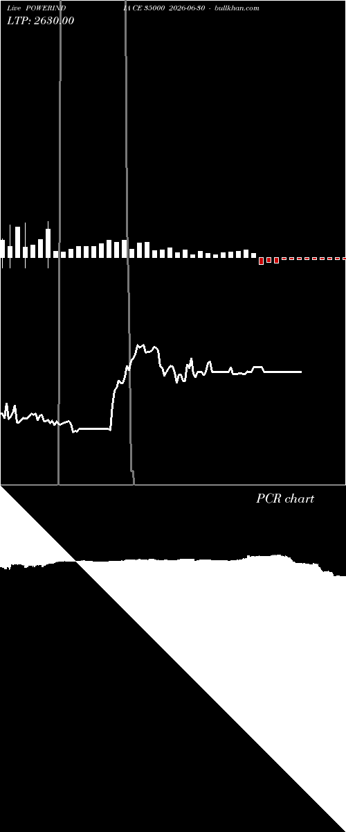  option chart POWERINDIA CE 35000 2026-06-30 