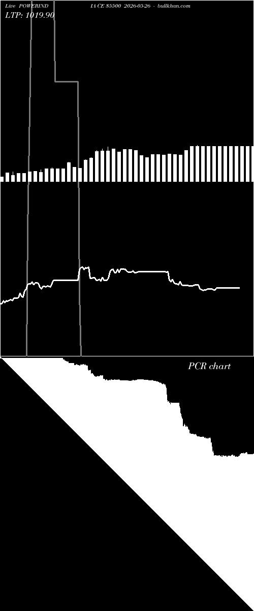  option chart POWERINDIA CE 35500 2026-05-26 