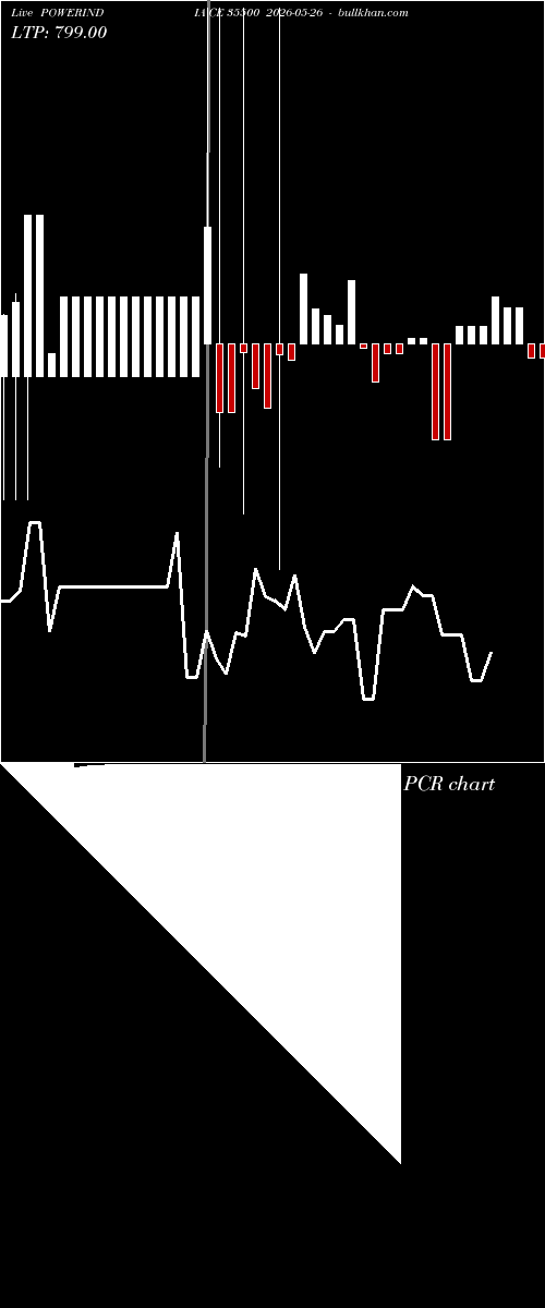  option chart POWERINDIA CE 35500 2026-05-26 