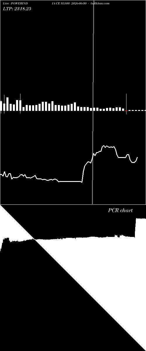  option chart POWERINDIA CE 35500 2026-06-30 