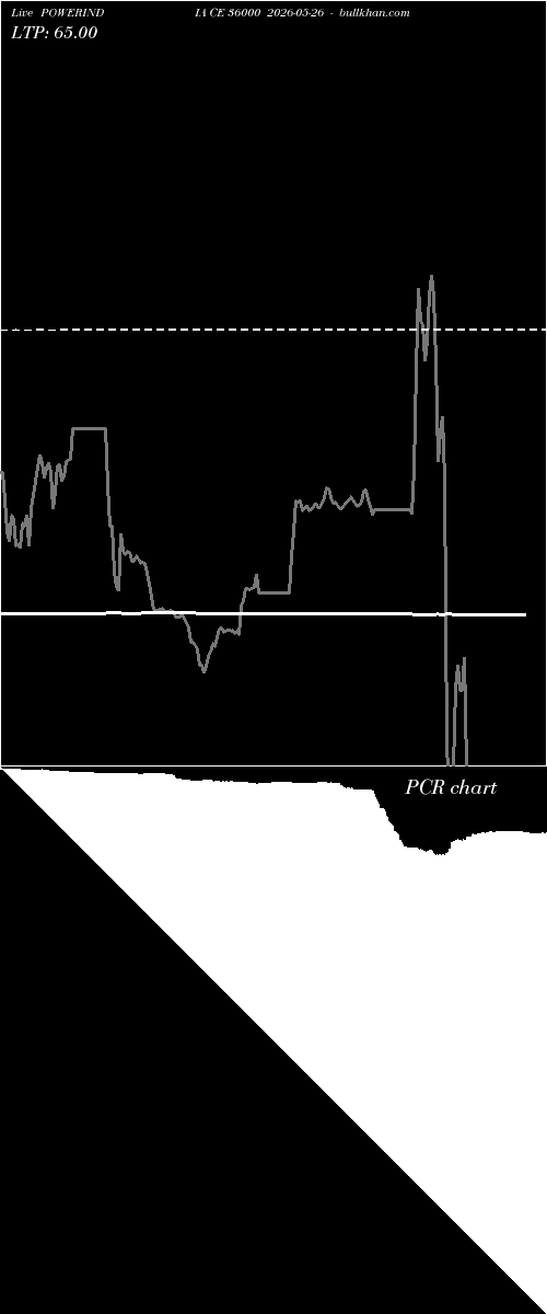  option chart POWERINDIA CE 36000 2026-05-26 