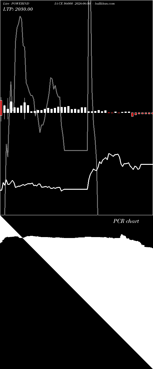  option chart POWERINDIA CE 36000 2026-06-30 