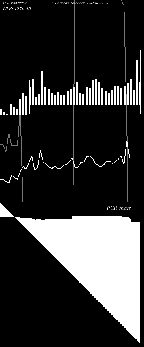  option chart POWERINDIA CE 36000 2026-06-30 