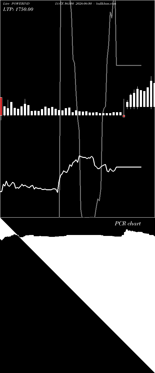  option chart POWERINDIA CE 36500 2026-06-30 