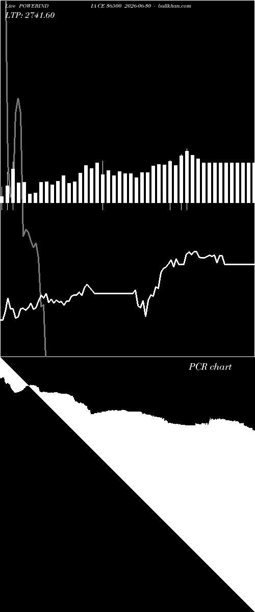  option chart POWERINDIA CE 36500 2026-06-30 