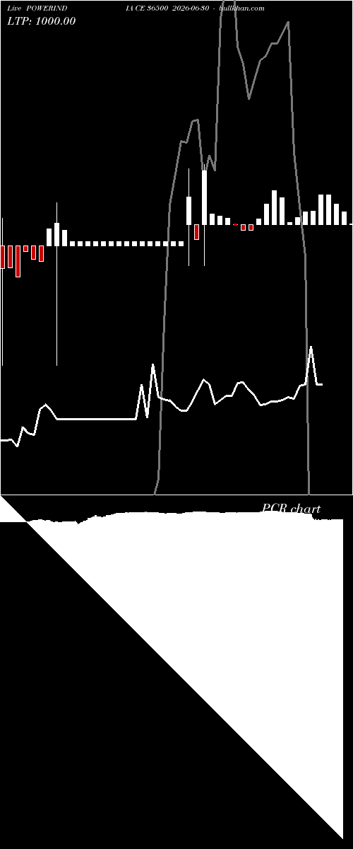  option chart POWERINDIA CE 36500 2026-06-30 