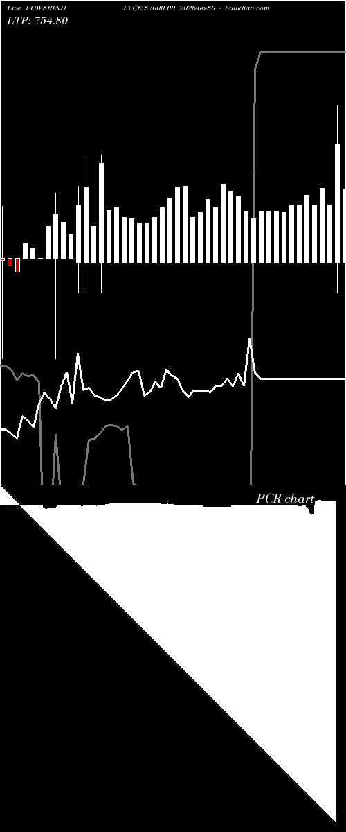  option chart POWERINDIA CE 37000.00 2026-06-30 