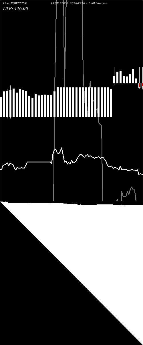  option chart POWERINDIA CE 37000 2026-05-26 