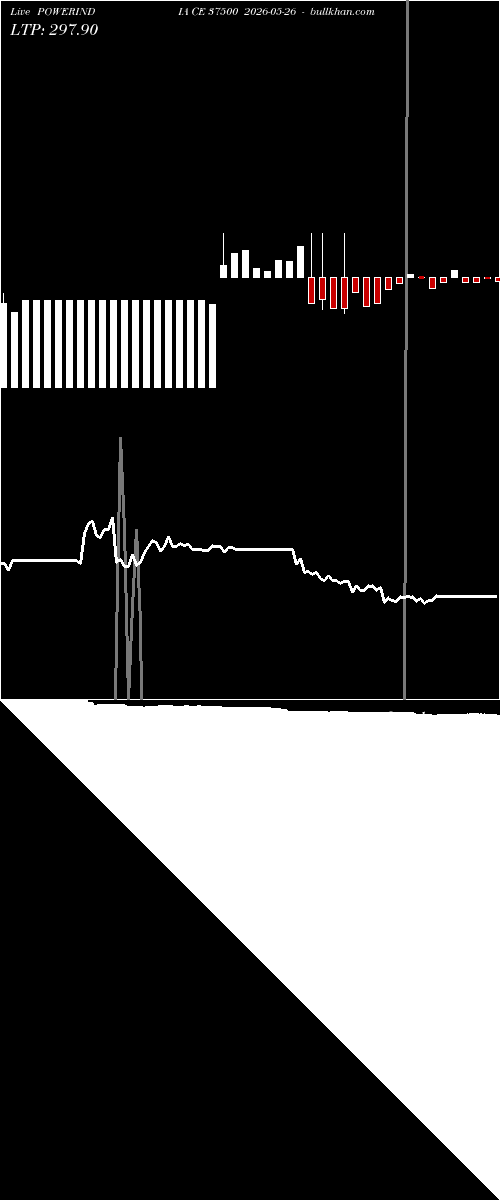  option chart POWERINDIA CE 37500 2026-05-26 