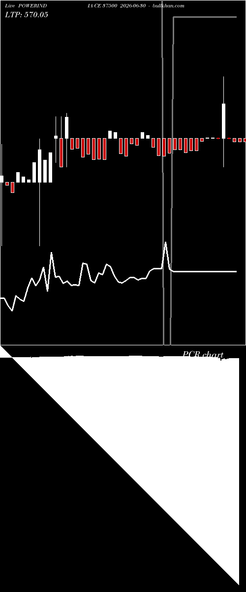  option chart POWERINDIA CE 37500 2026-06-30 