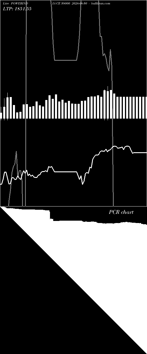  option chart POWERINDIA CE 38000 2026-06-30 
