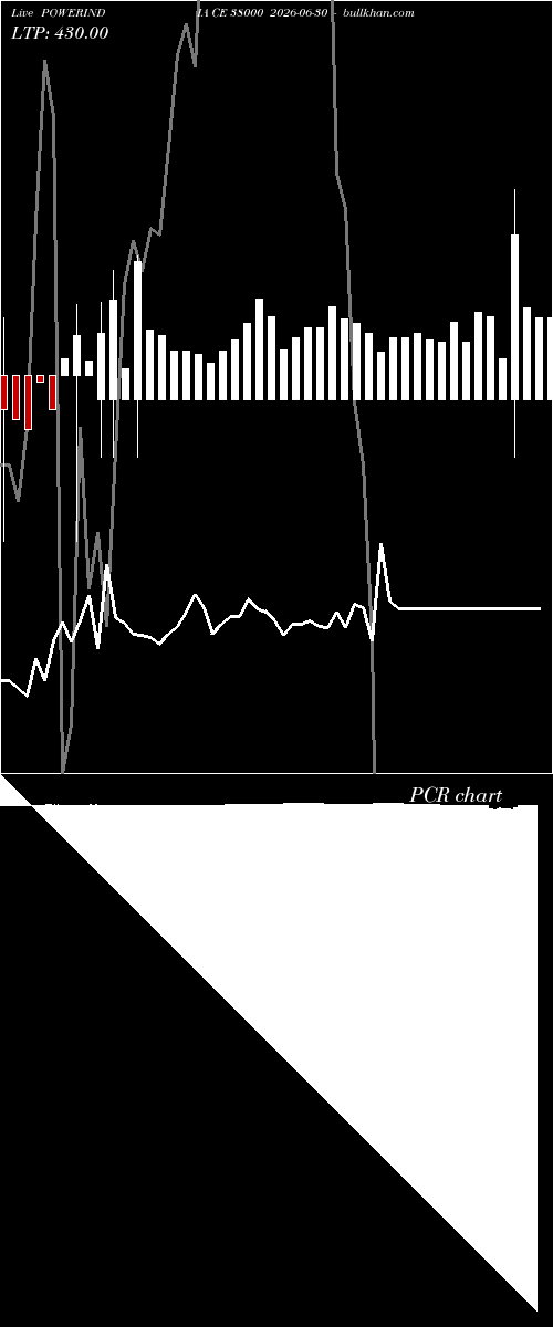  option chart POWERINDIA CE 38000 2026-06-30 