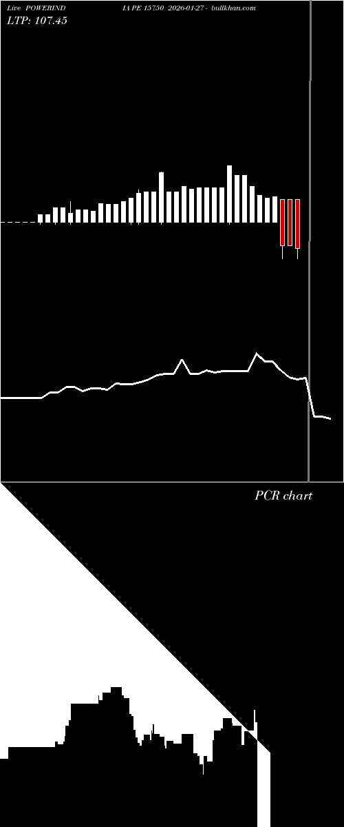  option chart POWERINDIA PE 15750 2026-01-27 