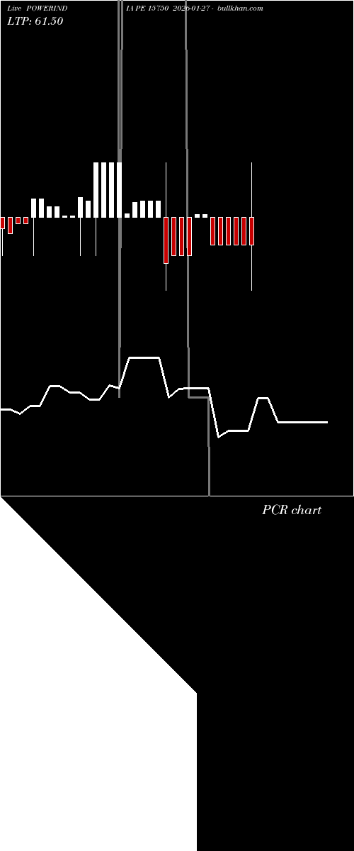  option chart POWERINDIA PE 15750 2026-01-27 