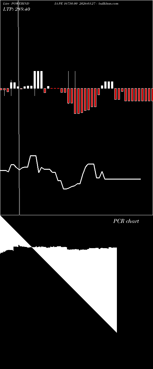  option chart POWERINDIA PE 16750.00 2026-01-27 