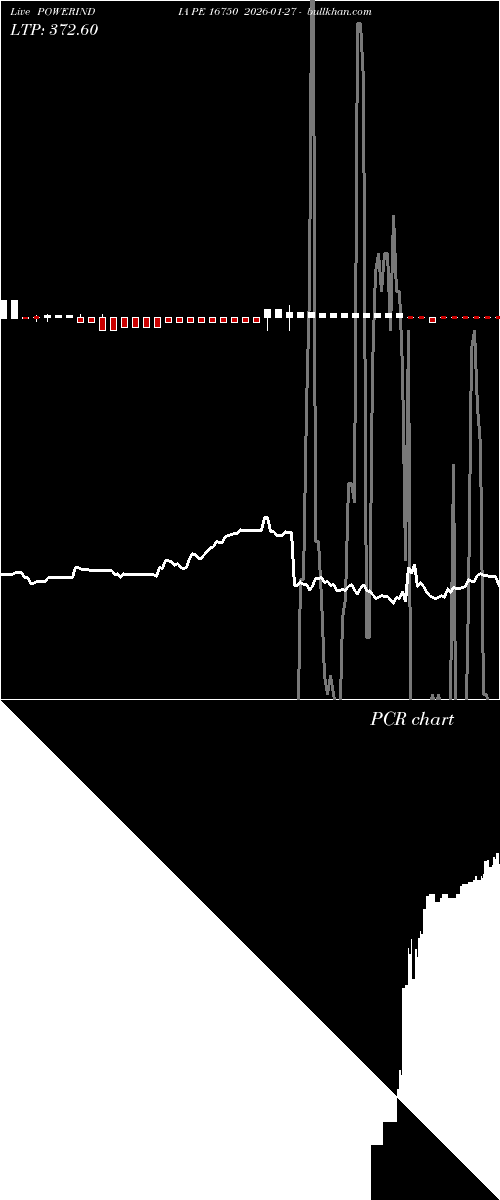  option chart POWERINDIA PE 16750 2026-01-27 
