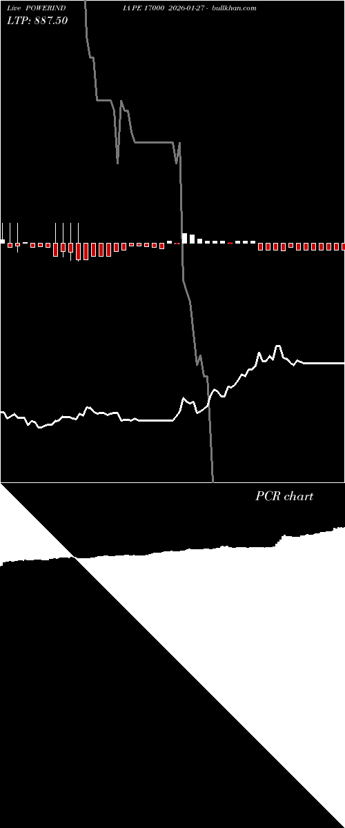  option chart POWERINDIA PE 17000 2026-01-27 