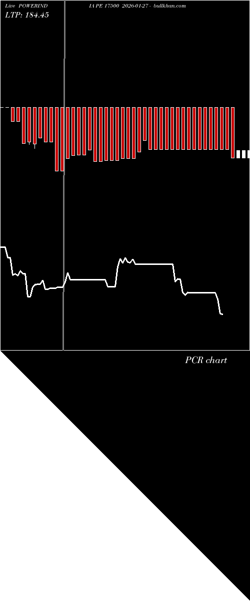  option chart POWERINDIA PE 17500 2026-01-27 