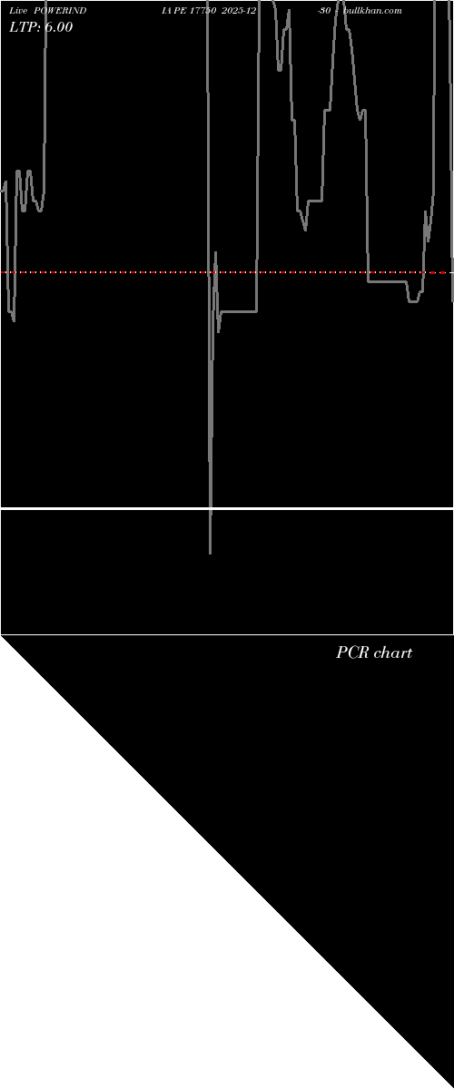  option chart POWERINDIA PE 17750 2025-12-30 