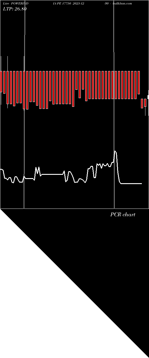  option chart POWERINDIA PE 17750 2025-12-30 