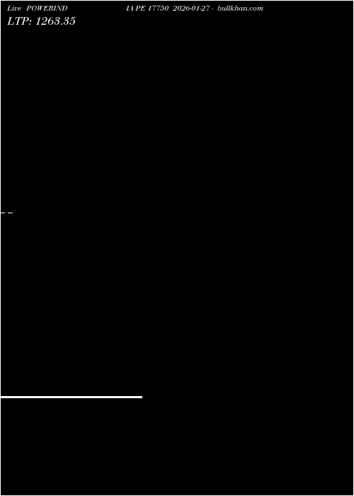  option chart POWERINDIA PE 17750 2026-01-27 