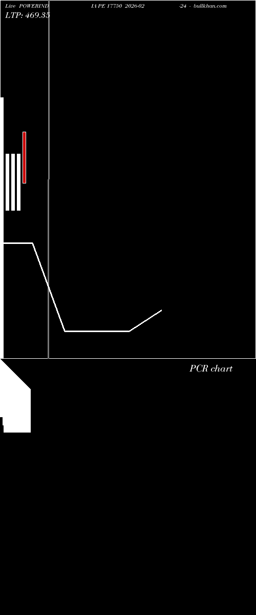  option chart POWERINDIA PE 17750 2026-02-24 