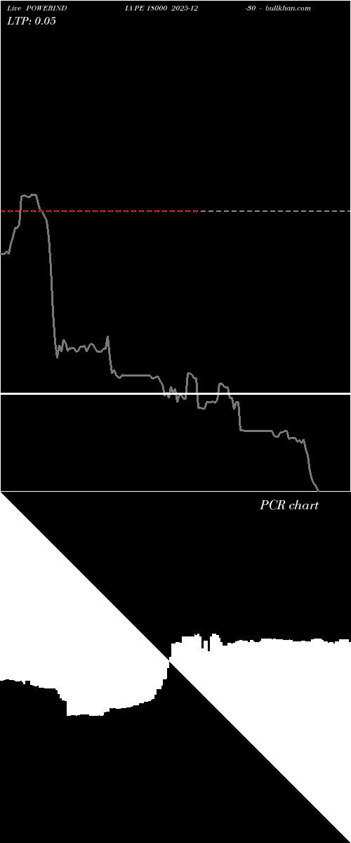  option chart POWERINDIA PE 18000 2025-12-30 