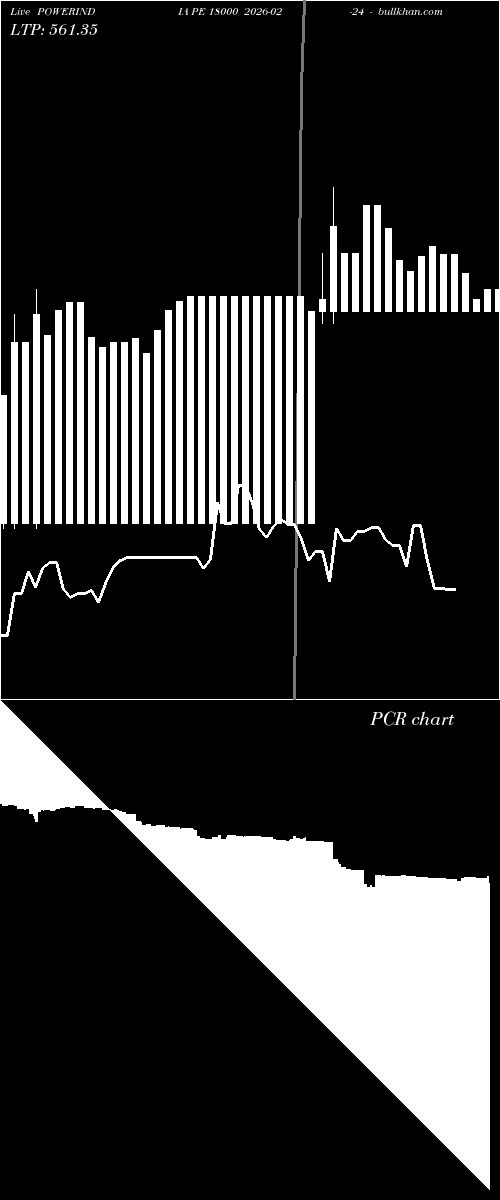  option chart POWERINDIA PE 18000 2026-02-24 