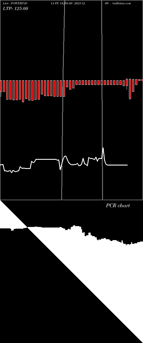  option chart POWERINDIA PE 18250.00 2025-12-30 