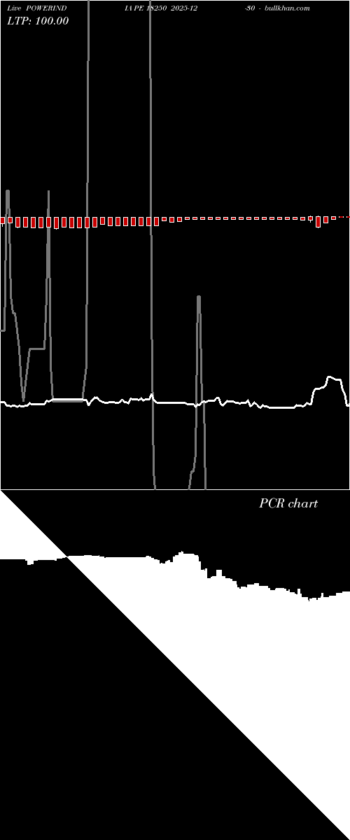  option chart POWERINDIA PE 18250 2025-12-30 