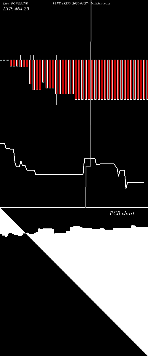  option chart POWERINDIA PE 18250 2026-01-27 
