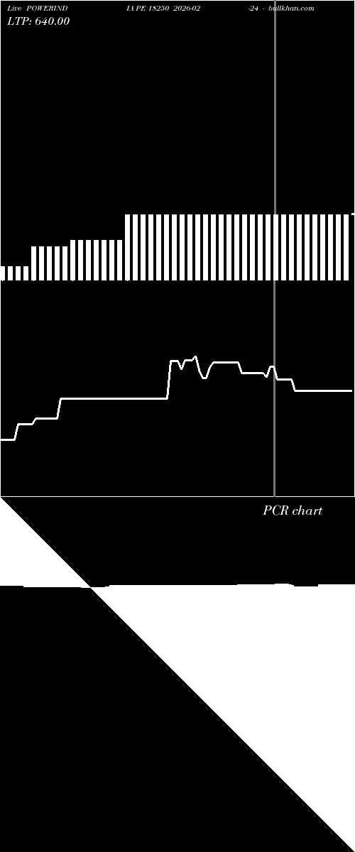  option chart POWERINDIA PE 18250 2026-02-24 