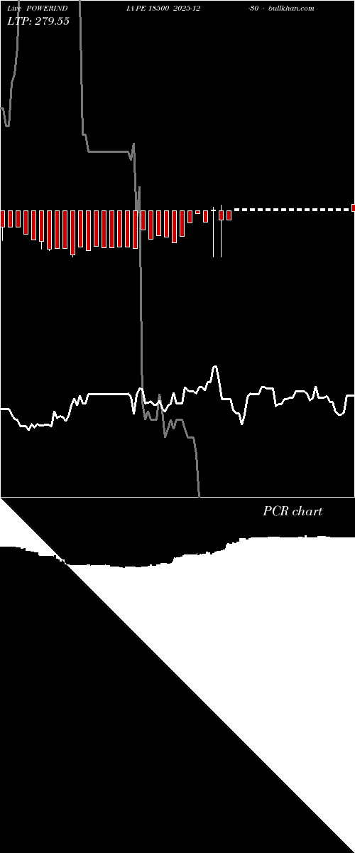  option chart POWERINDIA PE 18500 2025-12-30 