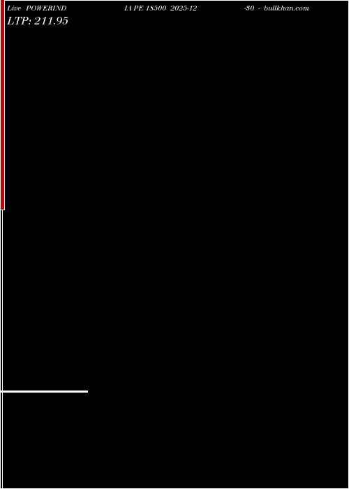  option chart POWERINDIA PE 18500 2025-12-30 