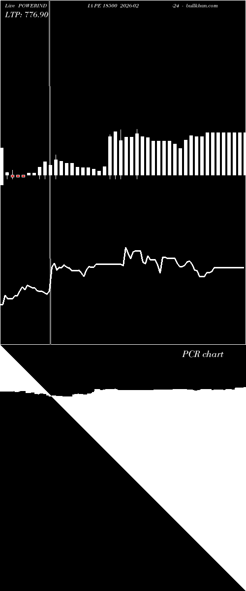  option chart POWERINDIA PE 18500 2026-02-24 
