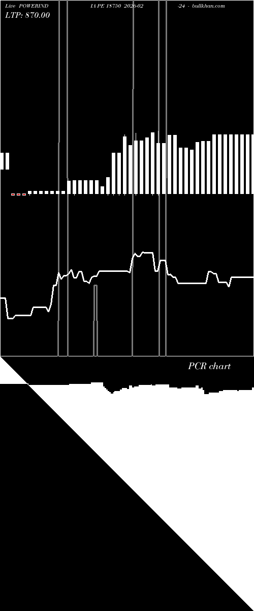  option chart POWERINDIA PE 18750 2026-02-24 