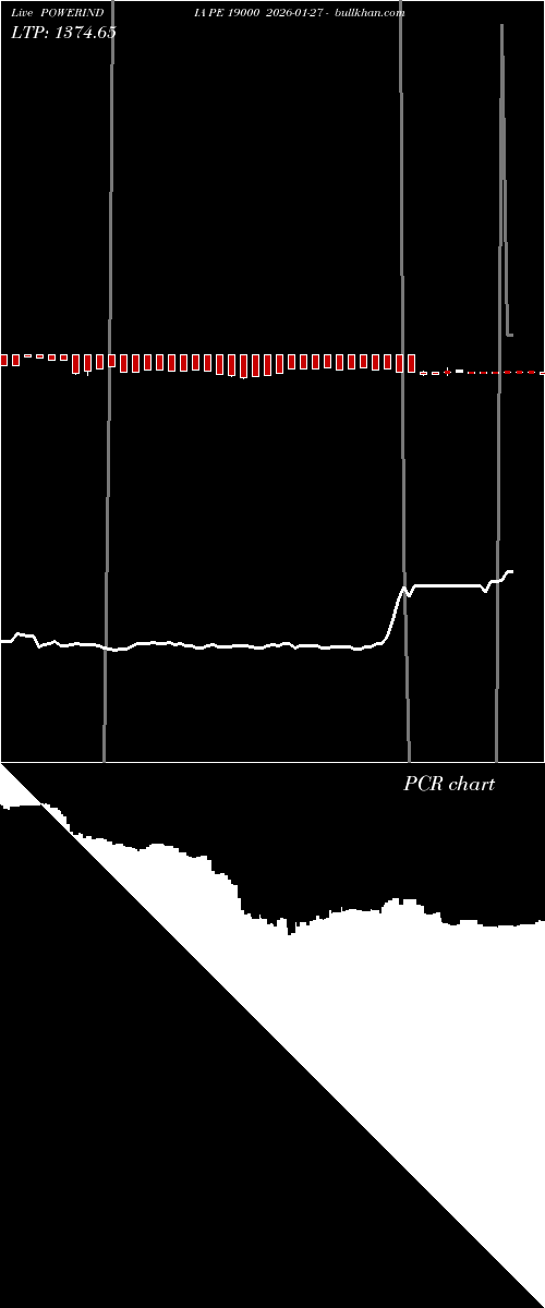  option chart POWERINDIA PE 19000 2026-01-27 