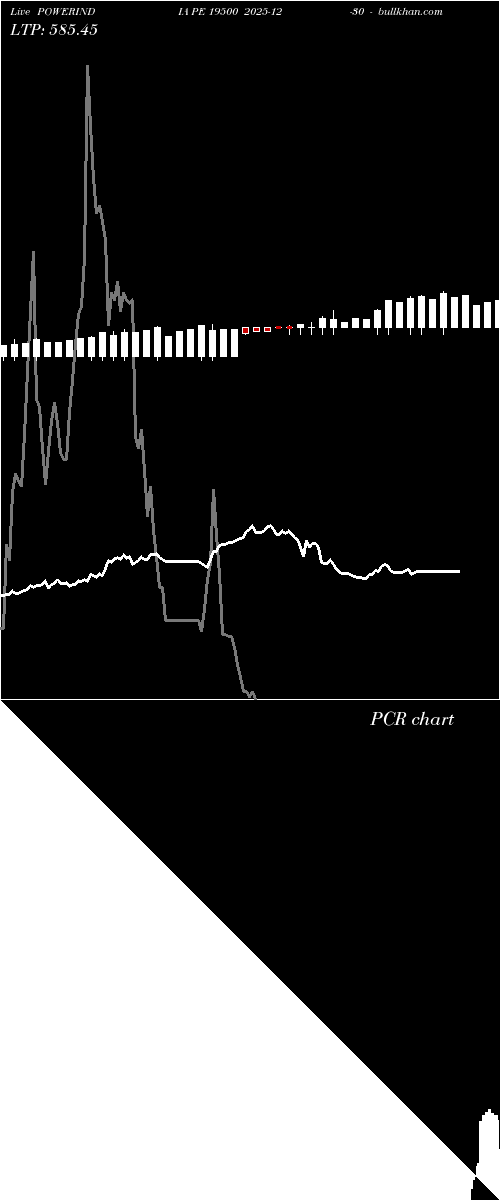  option chart POWERINDIA PE 19500 2025-12-30 